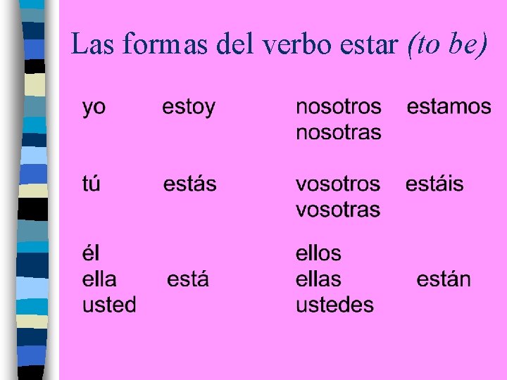 Las formas del verbo estar (to be) 