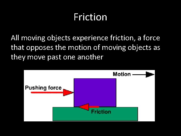 Friction All moving objects experience friction, a force that opposes the motion of moving