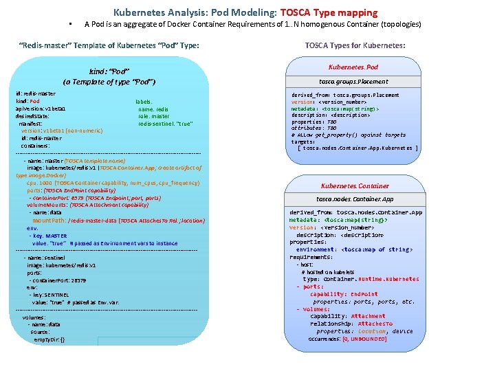  • Kubernetes Analysis: Pod Modeling: TOSCA Type mapping A Pod is an aggregate