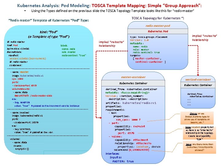 Kubernetes Analysis: Pod Modeling: TOSCA Template Mapping: Simple “Group Approach”: • Using the Types