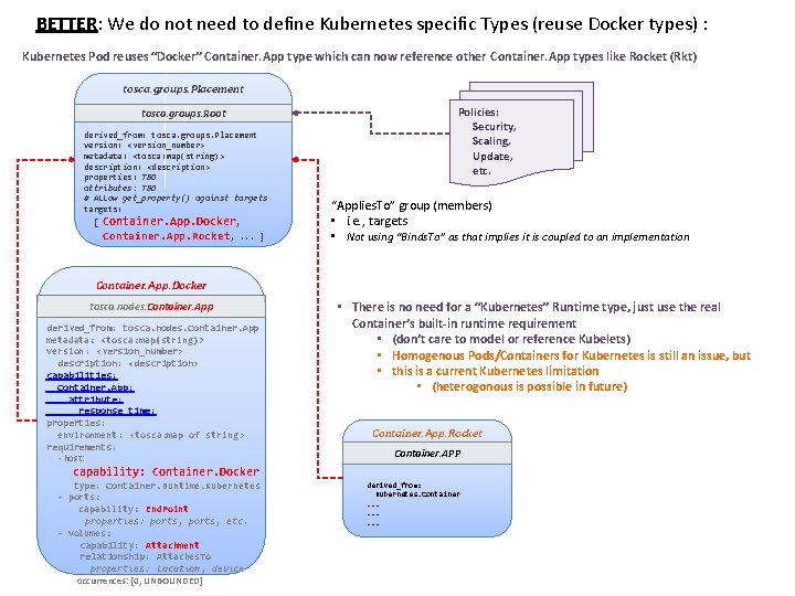 BETTER: We do not need to define Kubernetes specific Types (reuse Docker types) :