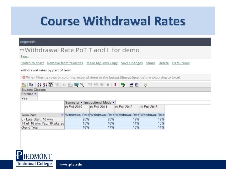 Course Withdrawal Rates Course Withdrawal Rates
