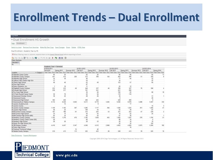 Enrollment Trends – Dual Enrollment Enrollment Trends – Dual Enrollment