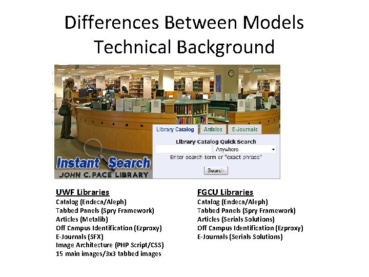 Differences Between Models Technical Background UWF Libraries Catalog (Endeca/Aleph) Tabbed Panels (Spry Framework) Articles