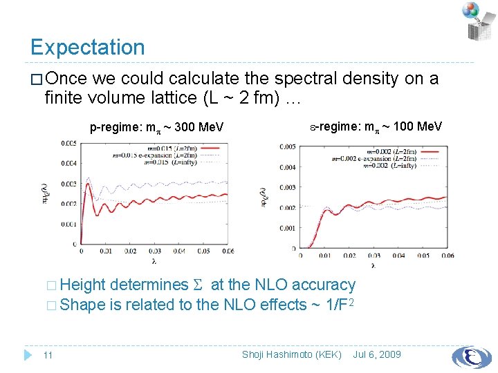 Expectation � Once we could calculate the spectral density on a finite volume lattice