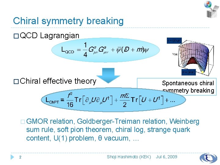 Chiral symmetry breaking � QCD Lagrangian � Chiral effective theory Spontaneous chiral symmetry breaking