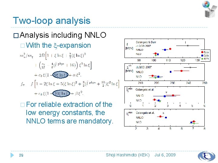 Two-loop analysis � Analysis � With including NNLO the -expansion � For reliable extraction
