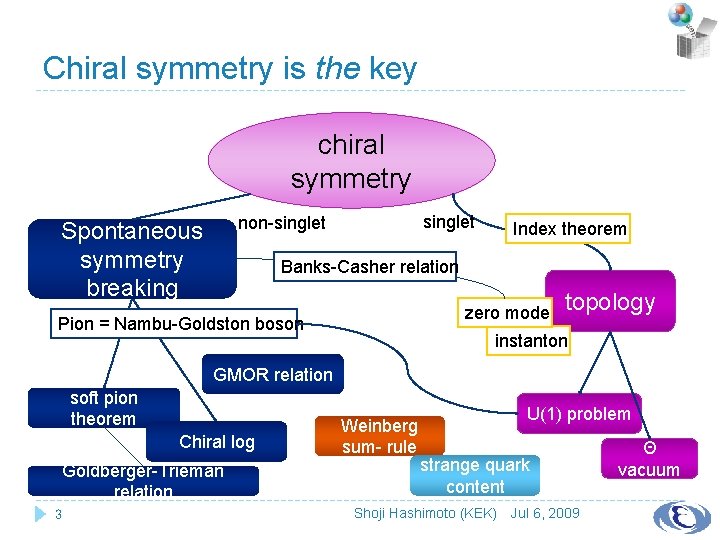 Chiral symmetry is the key chiral symmetry singlet non-singlet Spontaneous symmetry breaking Index theorem