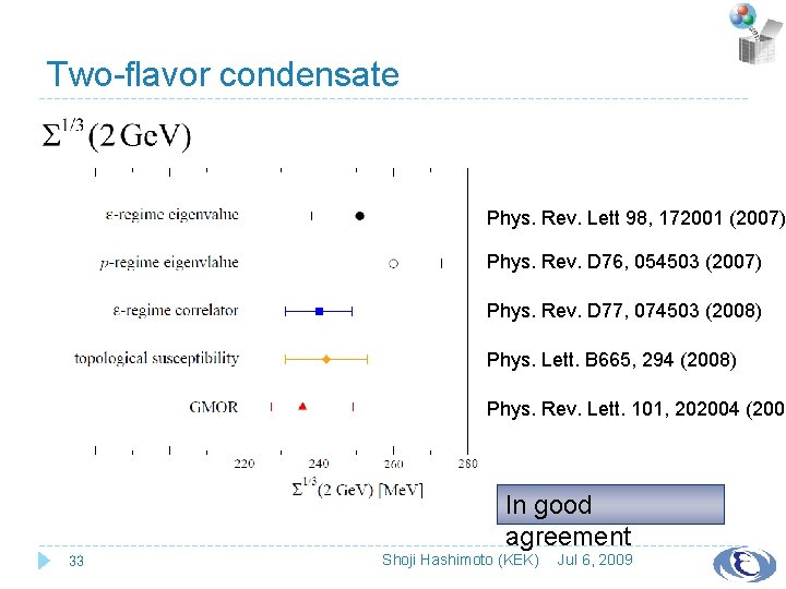 Two-flavor condensate Phys. Rev. Lett 98, 172001 (2007) Phys. Rev. D 76, 054503 (2007)