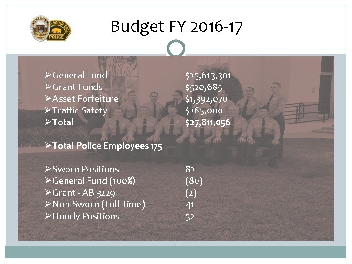 Budget FY 2016 -17 ØGeneral Fund ØGrant Funds ØAsset Forfeiture ØTraffic Safety ØTotal $25,