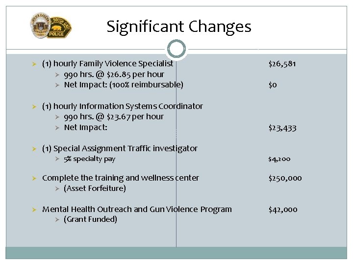 Significant Changes Ø Ø Ø (1) hourly Family Violence Specialist Ø 990 hrs. @