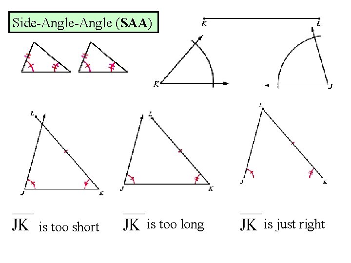 Side-Angle (SAA) is too short is too long is just right 