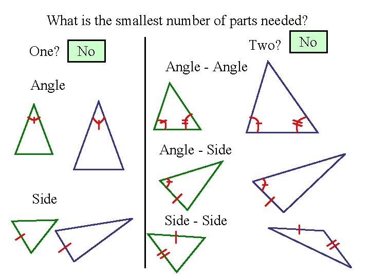 What is the smallest number of parts needed? No Two? One? No Angle -