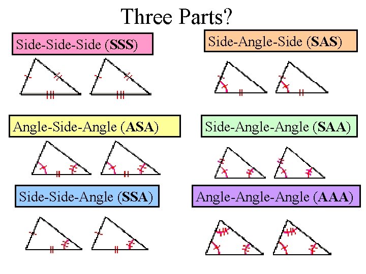 Three Parts? Side-Side (SSS) Side-Angle-Side (SAS) Angle-Side-Angle (ASA) Side-Angle (SAA) Side-Angle (SSA) Angle-Angle (AAA)