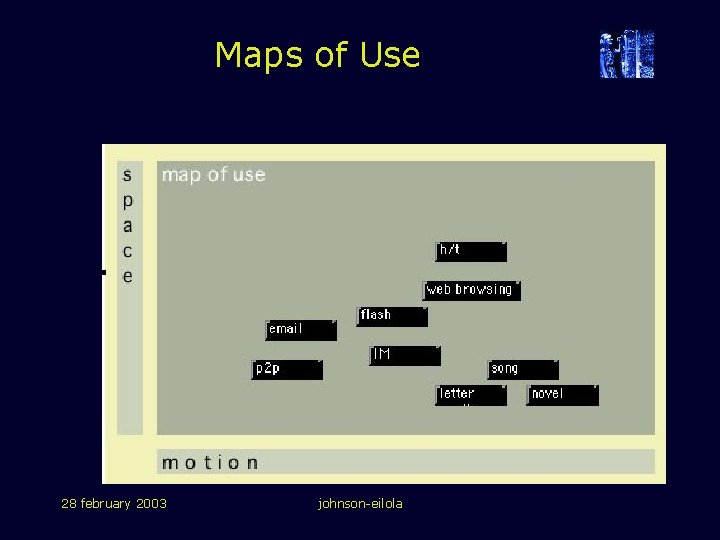 Maps of Use 28 february 2003 johnson-eilola 