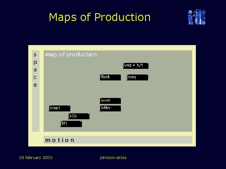 Maps of Production 28 february 2003 johnson-eilola Maps of Production 28 february 2003 johnson-eilola