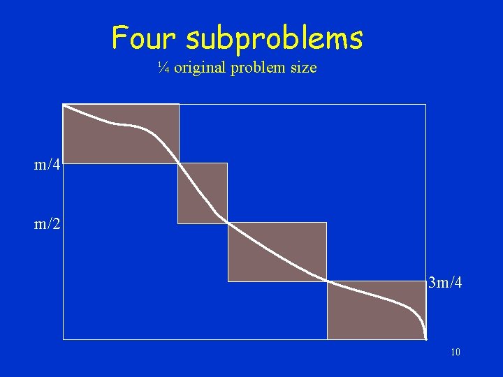 Four subproblems ¼ original problem size m/4 m/2 3 m/4 10 