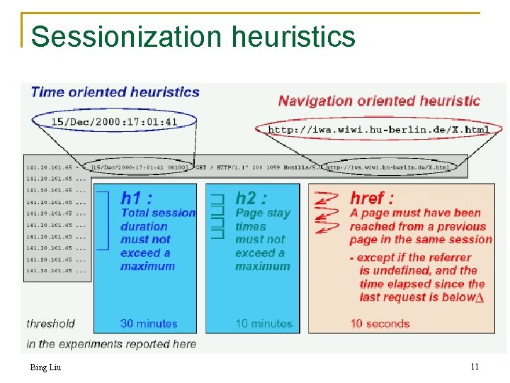 Sessionization heuristics Bing Liu 11 