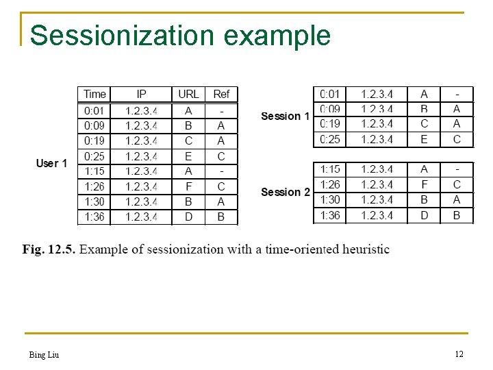 Sessionization example Bing Liu 12 