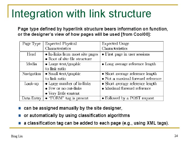 Integration with link structure Bing Liu 24 