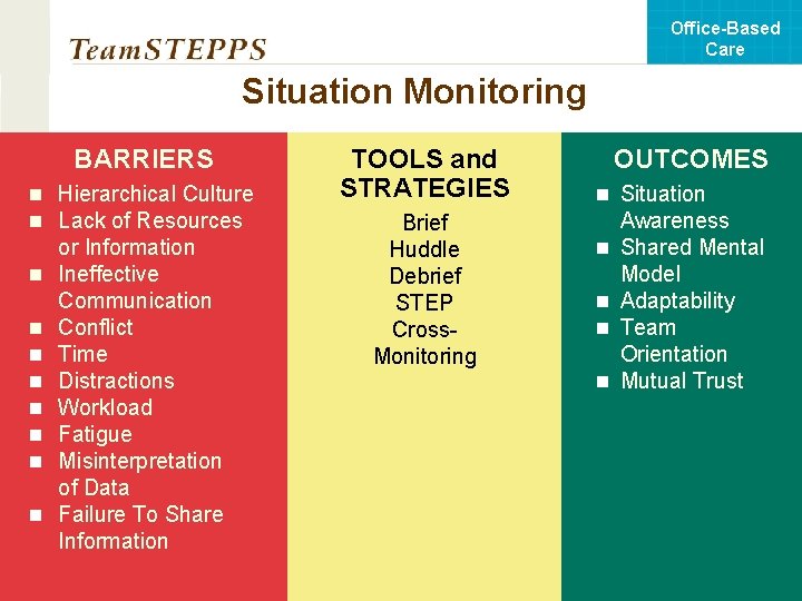 Office-Based Care Situation Monitoring BARRIERS n Hierarchical Culture n Lack of Resources n n