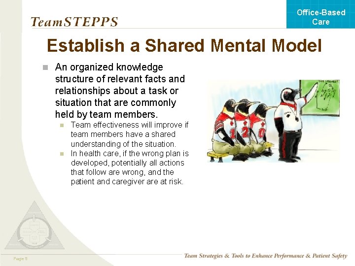 Office-Based Care Establish a Shared Mental Model n An organized knowledge structure of relevant