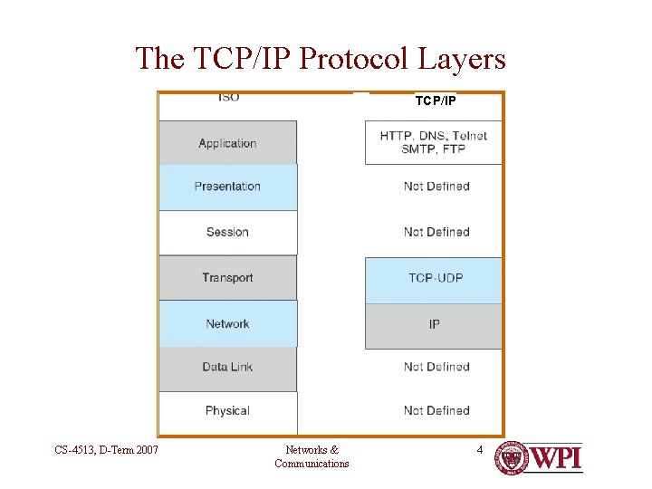 The TCP/IP Protocol Layers TCP/IP CS-4513, D-Term 2007 Networks & Communications 4 