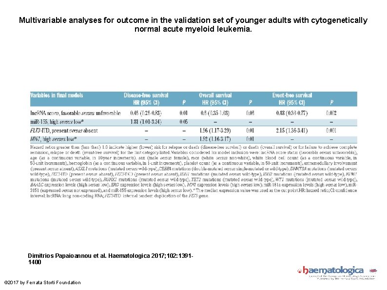 Multivariable analyses for outcome in the validation set of younger adults with cytogenetically normal