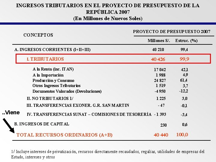 INGRESOS TRIBUTARIOS EN EL PROYECTO DE PRESUPUESTO DE LA REPÚBLICA 2007 (En Millones de