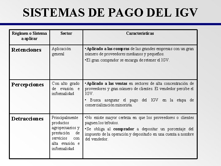 SISTEMAS DE PAGO DEL IGV Régimen o Sistema a aplicar Sector Características Retenciones Aplicación