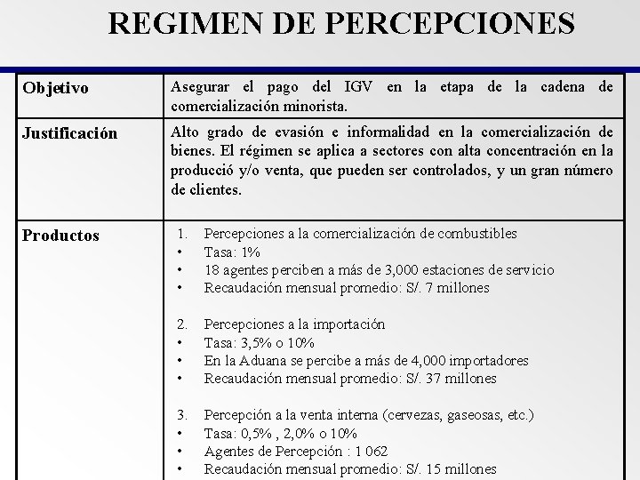 REGIMEN DE PERCEPCIONES Objetivo Asegurar el pago del IGV en la etapa de la