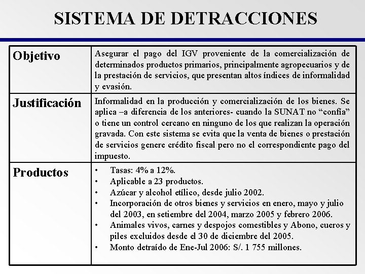 SISTEMA DE DETRACCIONES Objetivo Asegurar el pago del IGV proveniente de la comercialización de