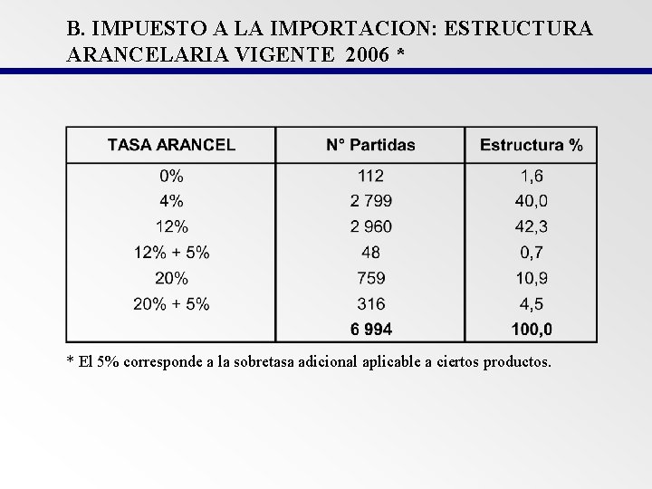 B. IMPUESTO A LA IMPORTACION: ESTRUCTURA ARANCELARIA VIGENTE 2006 * * El 5% corresponde