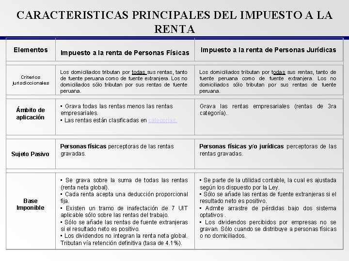 CARACTERISTICAS PRINCIPALES DEL IMPUESTO A LA RENTA Elementos Criterios jurisdiccionales Ámbito de aplicación Sujeto