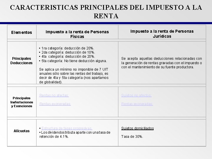 CARACTERISTICAS PRINCIPALES DEL IMPUESTO A LA RENTA Elementos Principales Deducciones Impuesto a la renta