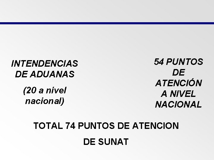 54 PUNTOS DE ATENCIÓN A NIVEL NACIONAL INTENDENCIAS DE ADUANAS (20 a nivel nacional)