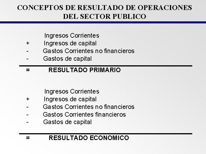 CONCEPTOS DE RESULTADO DE OPERACIONES DEL SECTOR PUBLICO + = Ingresos Corrientes Ingresos de