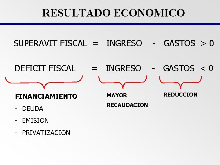 RESULTADO ECONOMICO SUPERAVIT FISCAL = INGRESO - GASTOS > 0 DEFICIT FISCAL = INGRESO