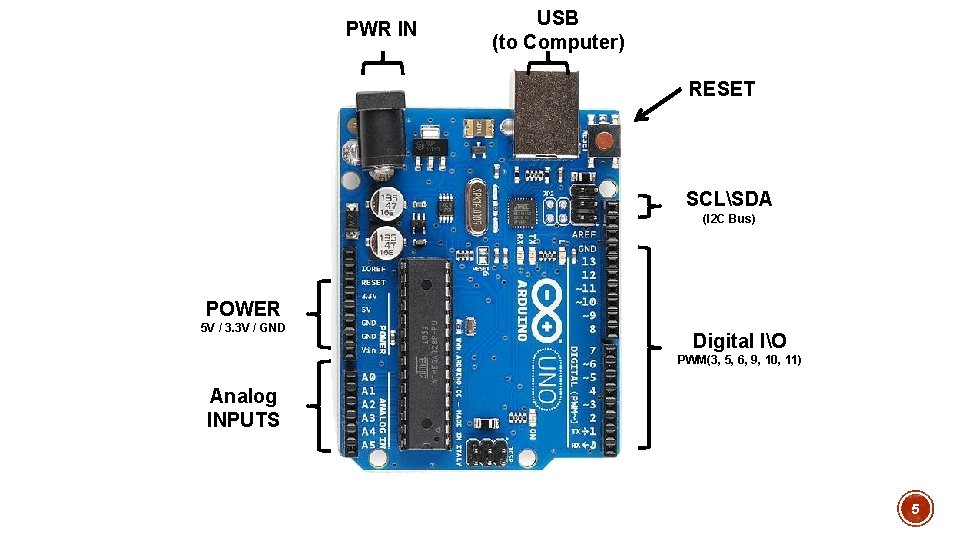 PWR IN USB (to Computer) RESET SCLSDA (I 2 C Bus) POWER 5 V PWR IN USB (to Computer) RESET SCLSDA (I 2 C Bus) POWER 5 V