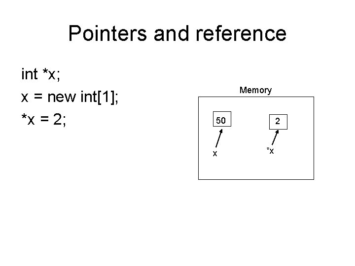 Pointers and reference int *x; x = new int[1]; *x = 2; Memory 50