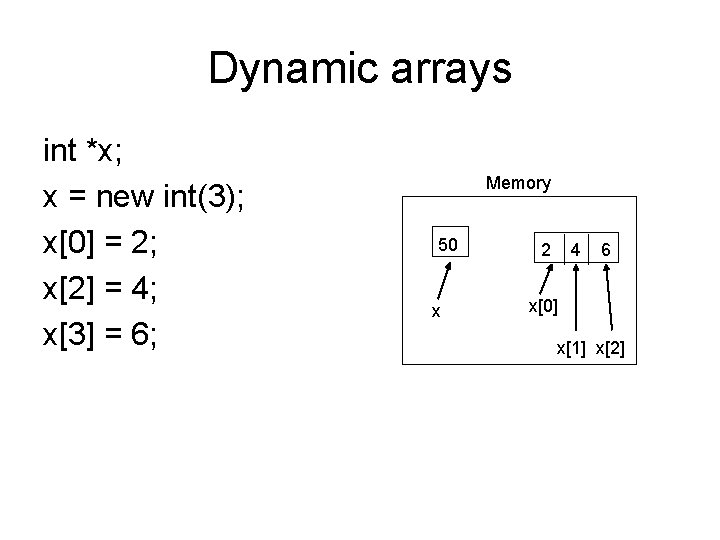 Dynamic arrays int *x; x = new int(3); x[0] = 2; x[2] = 4;