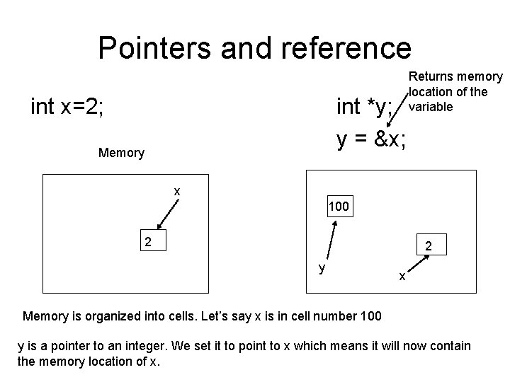 Pointers and reference int x=2; int *y; y = &x; Memory Returns memory location