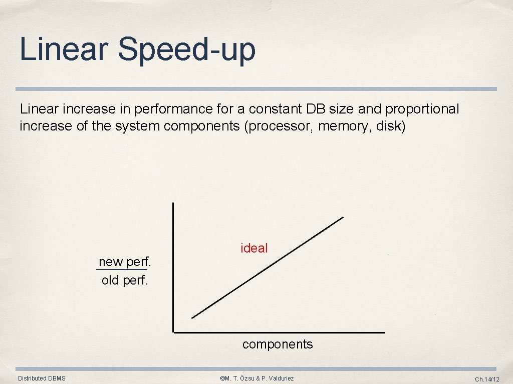 Linear Speed-up Linear increase in performance for a constant DB size and proportional increase Linear Speed-up Linear increase in performance for a constant DB size and proportional increase