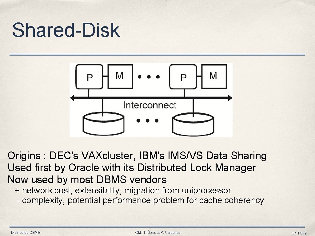Shared-Disk Origins : DEC's VAXcluster, IBM's IMS/VS Data Sharing Used first by Oracle with Shared-Disk Origins : DEC's VAXcluster, IBM's IMS/VS Data Sharing Used first by Oracle with