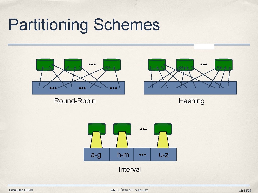 Partitioning Schemes • • • • • • Round-Robin Hashing • • • a-g Partitioning Schemes • • • • • • Round-Robin Hashing • • • a-g