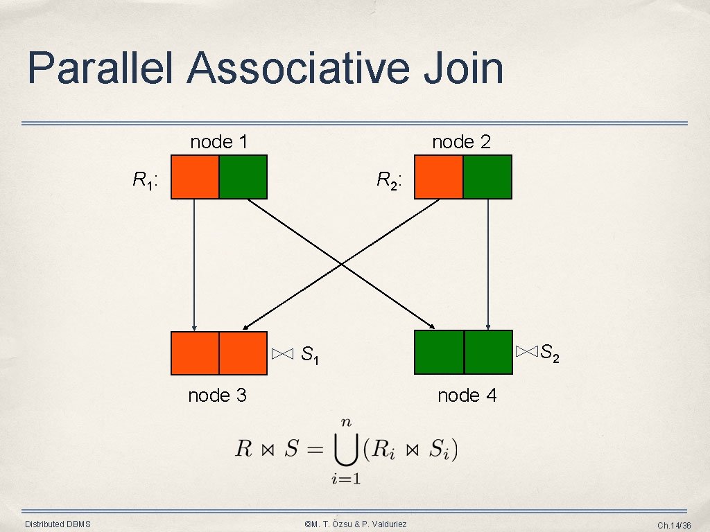Parallel Associative Join node 1 node 2 R 1: R 2: S 2 S Parallel Associative Join node 1 node 2 R 1: R 2: S 2 S