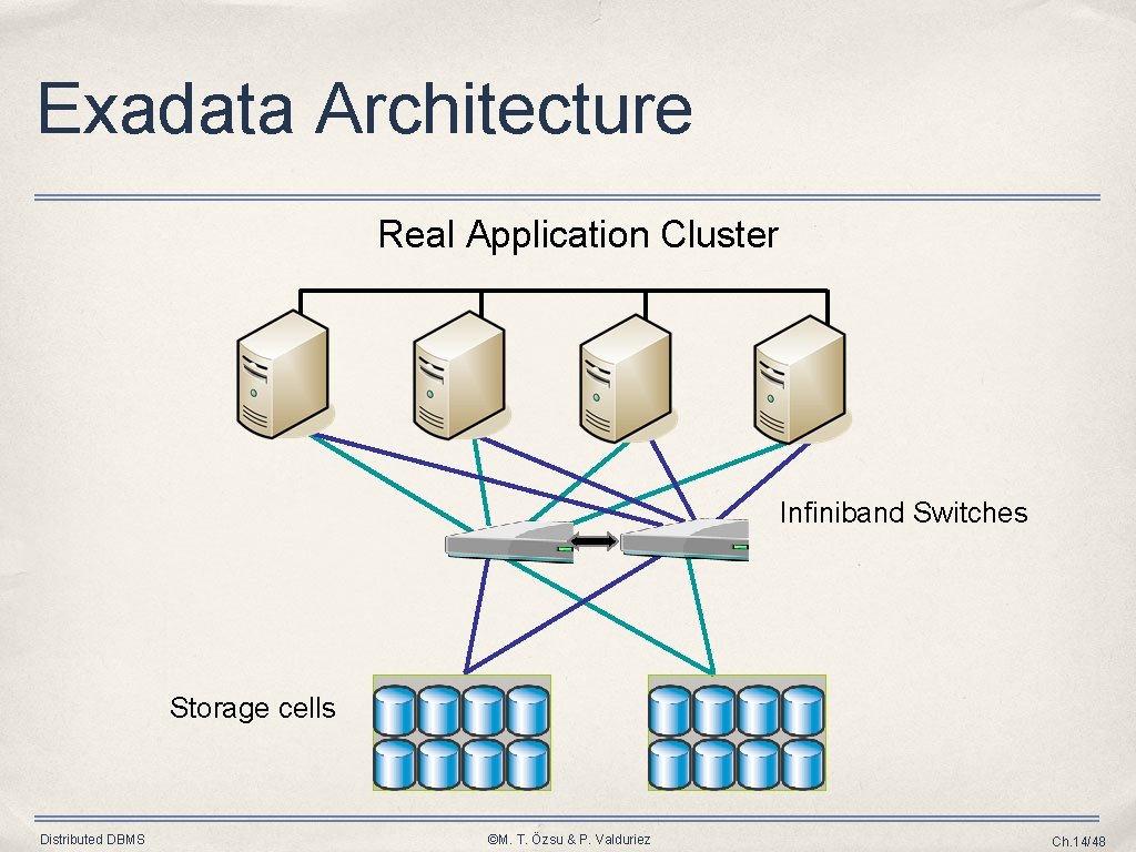 Exadata Architecture Real Application Cluster Infiniband Switches Storage cells Distributed DBMS ©M. T. Özsu Exadata Architecture Real Application Cluster Infiniband Switches Storage cells Distributed DBMS ©M. T. Özsu