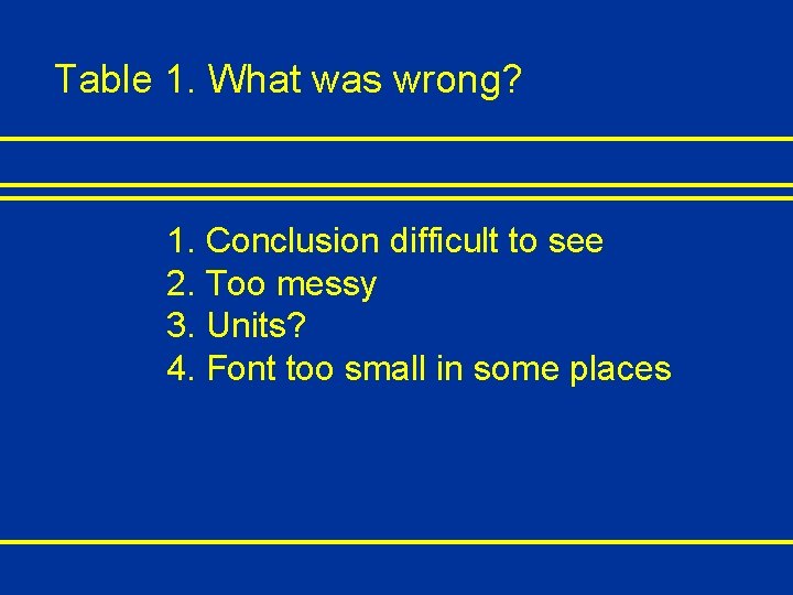 Table 1. What was wrong? 1. Conclusion difficult to see 2. Too messy 3.