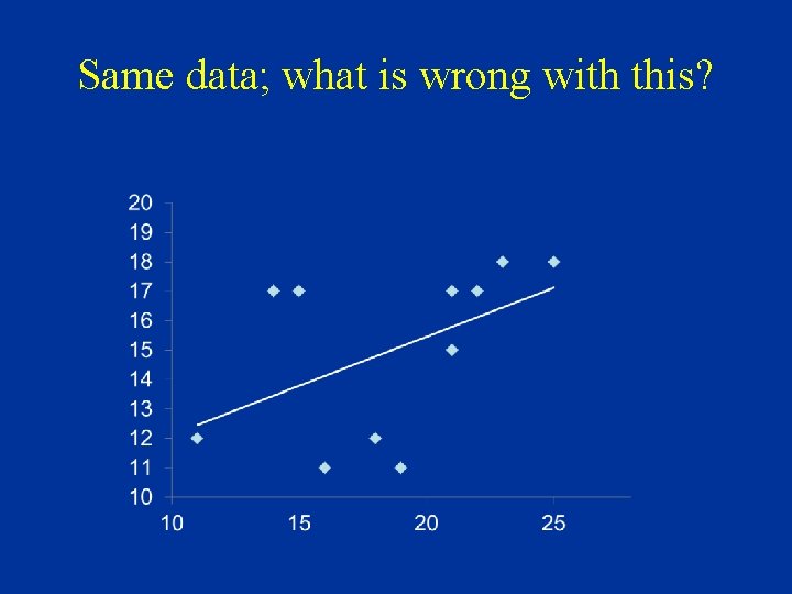Same data; what is wrong with this? 