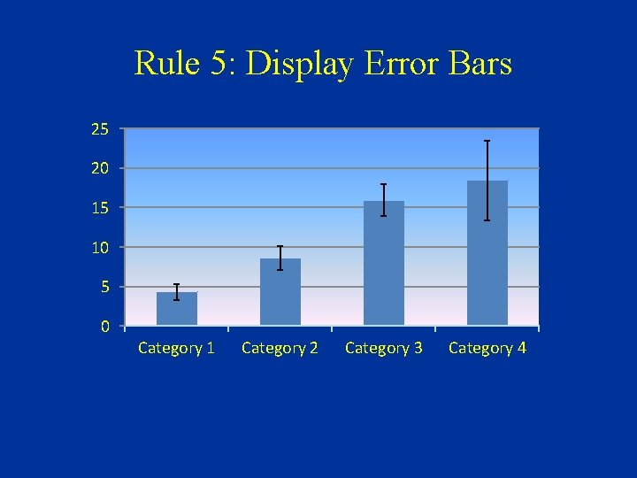Rule 5: Display Error Bars 25 20 15 10 5 0 Category 1 Category